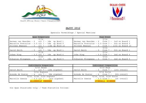 SAJCC 2012 Report - Sedibeng Chess