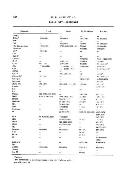 Cellular Concentrations of Enzymes and Their Substrates Introduction