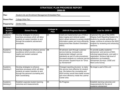 strategic plan progress report 2008-09 - The University of Akron ...