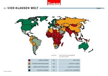 VIER-KLASSEN WELT