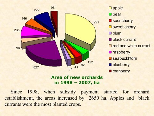 Stone fruit production in Latvia - Cost 873