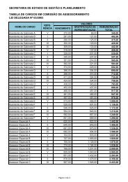 Tabela Cargos Comissionados - Assessoramento