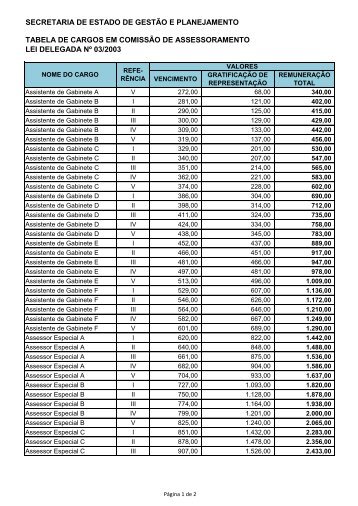 Tabela Cargos Comissionados - Assessoramento