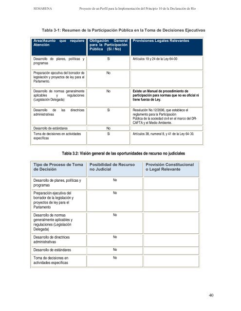 Perfil Nacional sobre Capacidades Nacionales para la ...