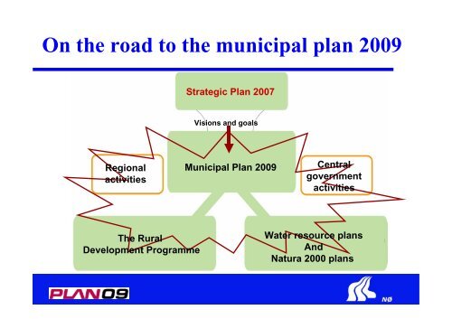 The Danish Planning System