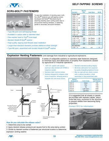 Self-Tapping Carbon and Stainless Fasteners - Triangle Fastener