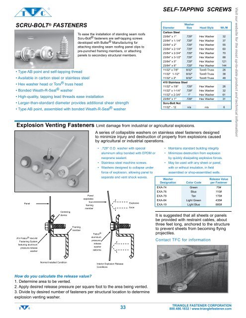 Self-Tapping Carbon and Stainless Fasteners - Triangle Fastener