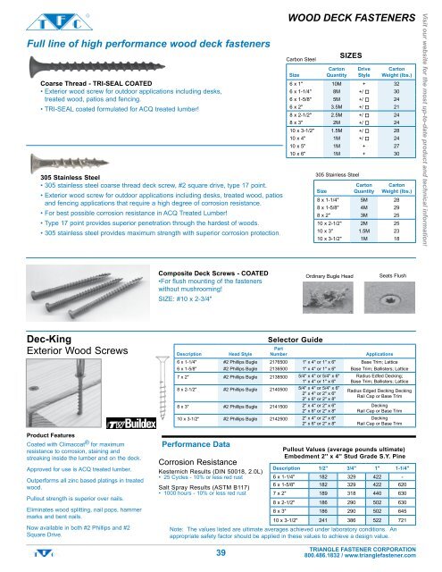 Self-Tapping Carbon and Stainless Fasteners - Triangle Fastener