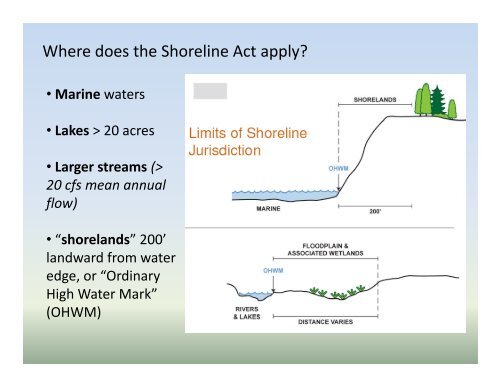 Shorelines - Mason County