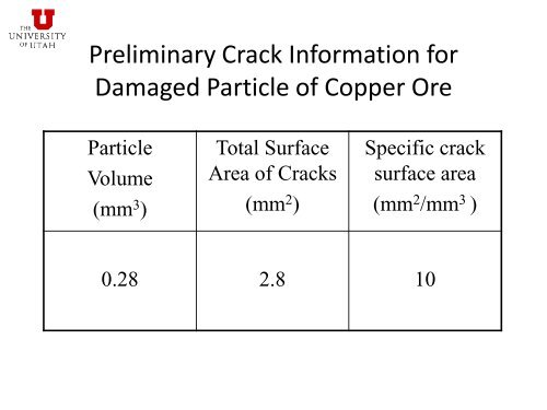 effect of comminution method on particle damage and breakage