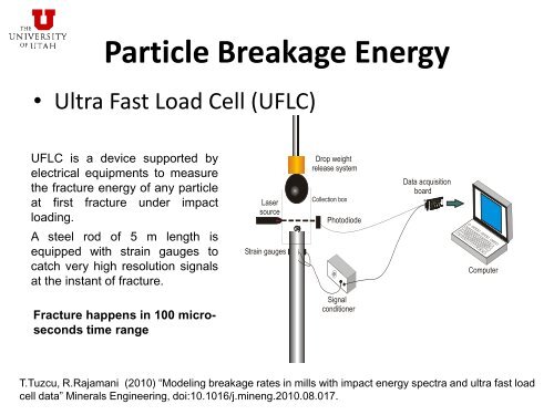 effect of comminution method on particle damage and breakage