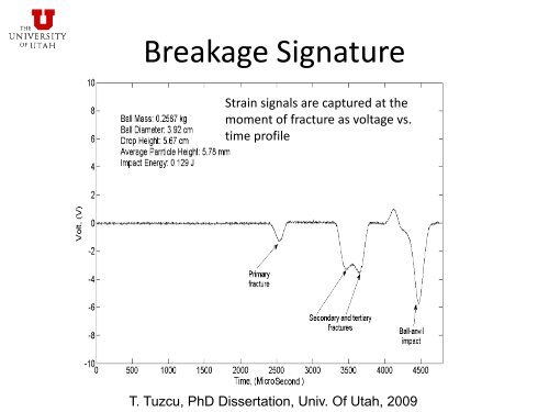 effect of comminution method on particle damage and breakage