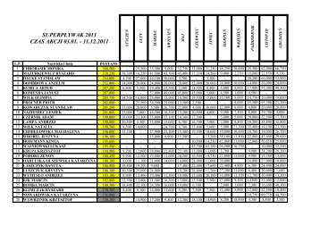 wyniki 2011