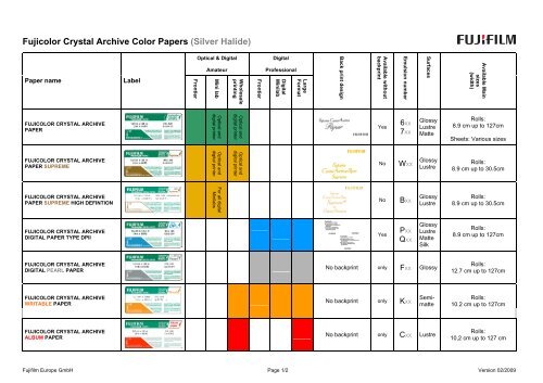Fujicolor Crystal Archive Color Papers (Silver Halide)