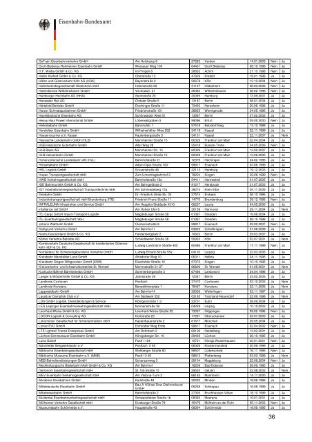 Bericht des Eisenbahn-Bundesamts - ERA - Europa