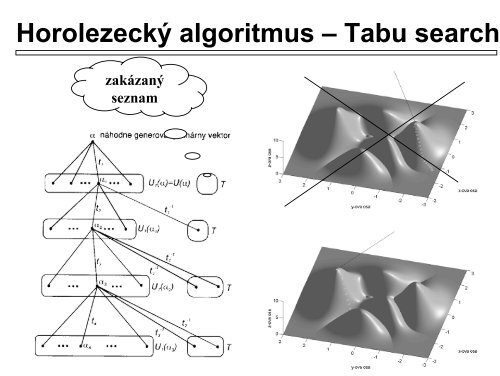 Horolezecký algoritmus