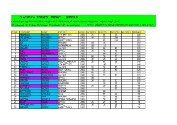 CLASSIFICA TORNEO PROMO UNDER 8 - Circolo Tennis Pergine