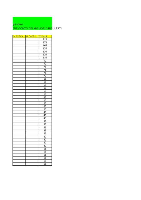 CLASSIFICA TORNEO PROMO UNDER 8 - Circolo Tennis Pergine