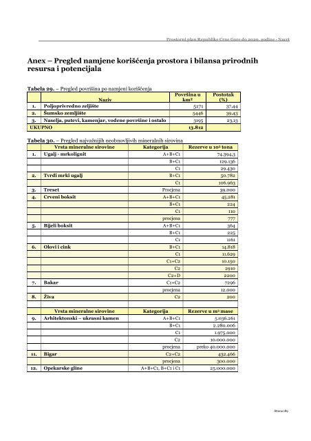 PROSTORNI PLAN REPUBLIKE CRNE GORE ... - Vlada Crne Gore