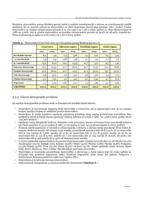 PROSTORNI PLAN REPUBLIKE CRNE GORE ... - Vlada Crne Gore