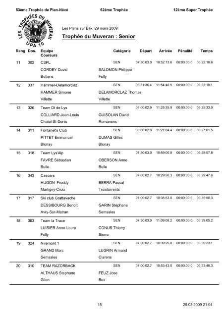 RÃ©sultats - TrophÃ©es du Muveran