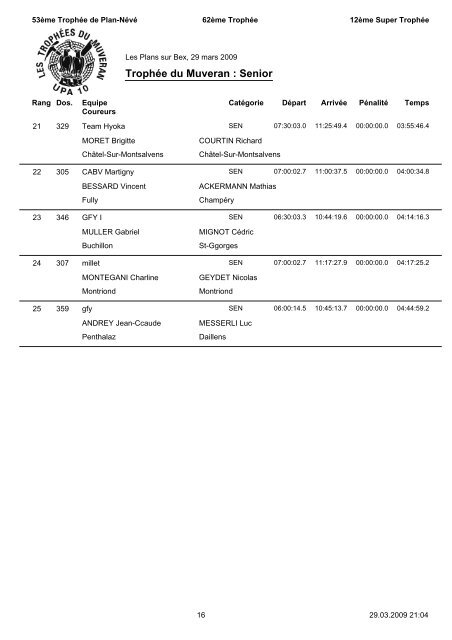 RÃ©sultats - TrophÃ©es du Muveran