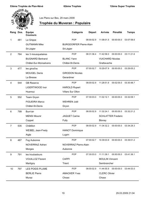 RÃ©sultats - TrophÃ©es du Muveran