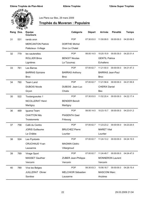 RÃ©sultats - TrophÃ©es du Muveran