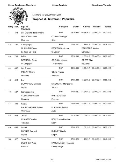 RÃ©sultats - TrophÃ©es du Muveran