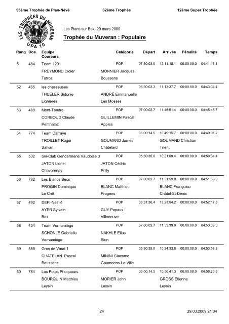 RÃ©sultats - TrophÃ©es du Muveran