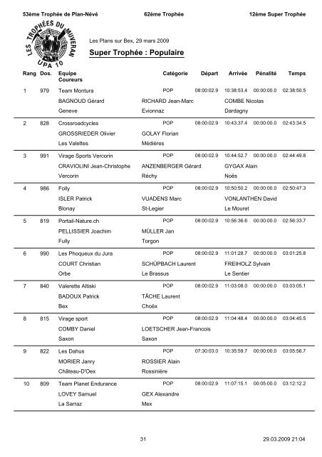 RÃ©sultats - TrophÃ©es du Muveran