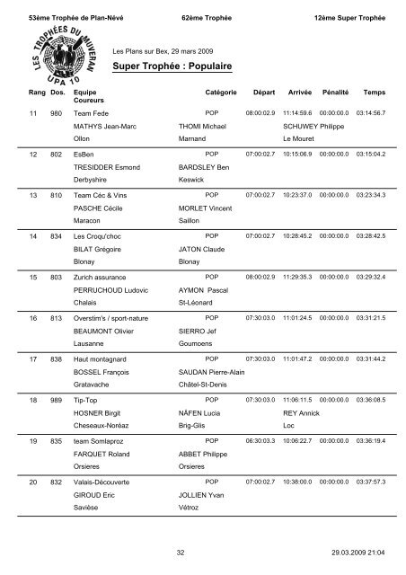 RÃ©sultats - TrophÃ©es du Muveran