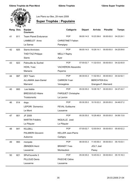 RÃ©sultats - TrophÃ©es du Muveran