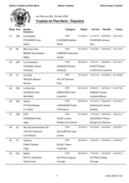 RÃ©sultats - TrophÃ©es du Muveran