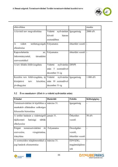 CONSERVATION MANAGEMENT PLAN of the ... - DANUBEPARKS