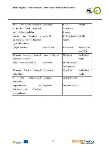 CONSERVATION MANAGEMENT PLAN of the ... - DANUBEPARKS