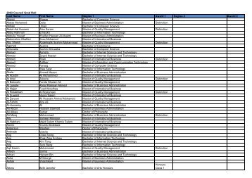 2003 Council Grad Roll Last Name First Name Degree 1 Award 1 ...