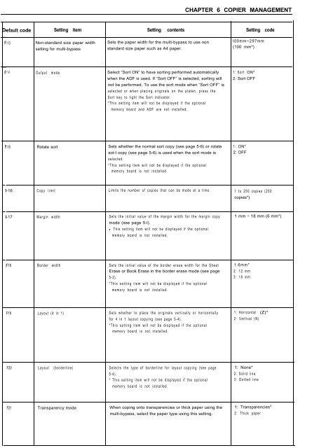 KM-1530 Instruction Handbook - KYOCERA Document Solutions