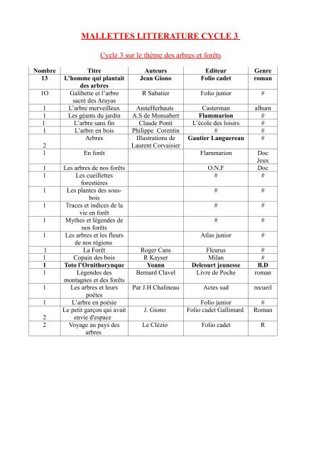 MALLETTES LITTERATURE CYCLE 3