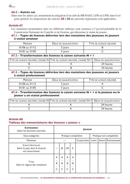 annuaire de la ffhb 2011/2012