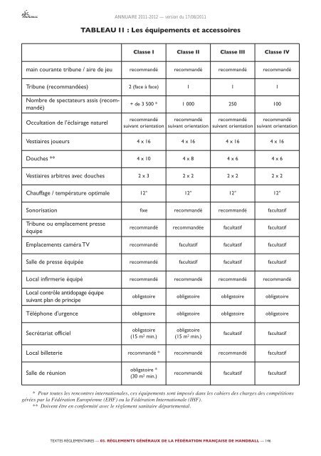 annuaire de la ffhb 2011/2012