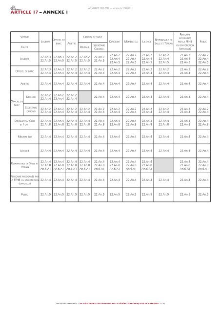 annuaire de la ffhb 2011/2012