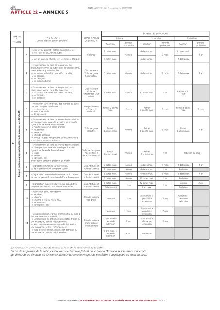 annuaire de la ffhb 2011/2012