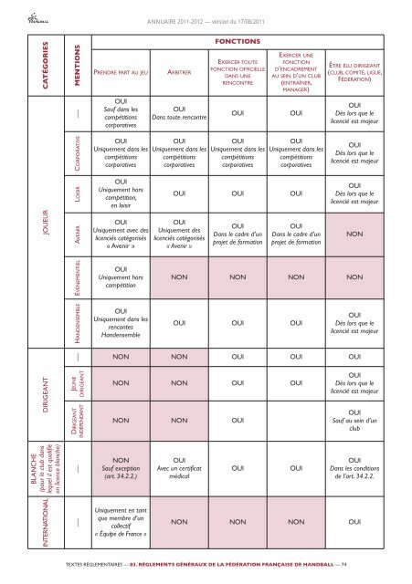 annuaire de la ffhb 2011/2012