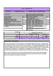 SHLAA Settlement Analysis and Maps - Addingham