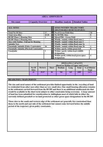 SHLAA Settlement Analysis and Maps - Addingham