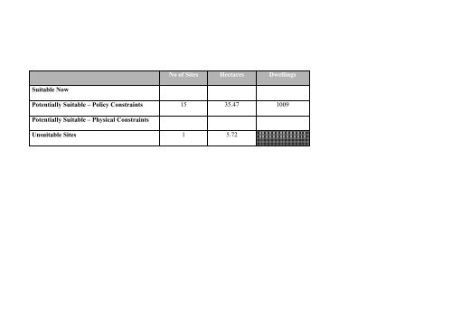 SHLAA Settlement Analysis and Maps - Addingham