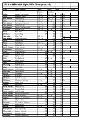 NRA Light Rifle Shooting Results