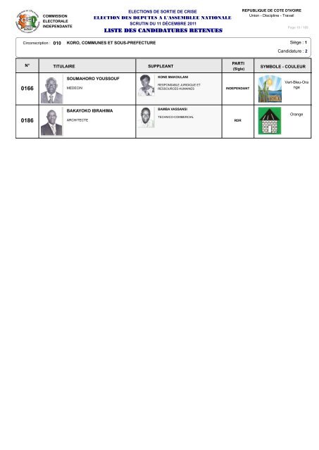 12 - Liste des Candidatures Retenues - Abidjan.net