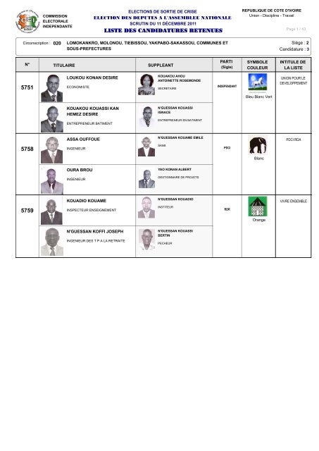 12 - Liste des Candidatures Retenues - Abidjan.net
